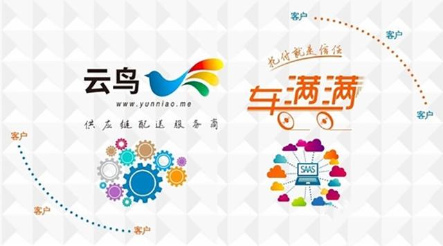 快递物流行业saas财务系统,智慧物流saas平台