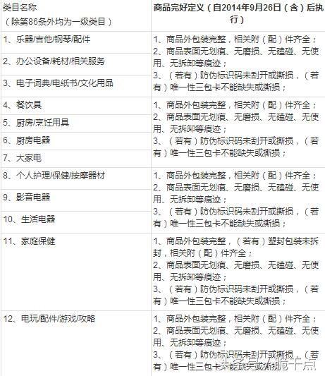 淘宝退货理由服务承诺,淘宝的退换货承诺