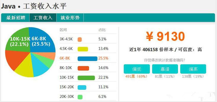 java重庆就业前景如何,java未来十年就业前景