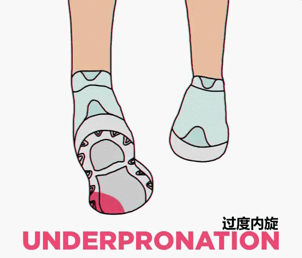 公认最好穿的运动鞋,最舒服最好穿的运动鞋