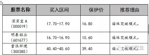 短线牛股推荐一览表,短线牛股最新分析