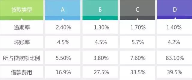 当今p2p的龙头是宜人贷么,最新p2p前十名宜人贷