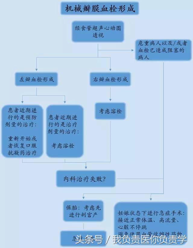 怀孕查出心衰怎么治疗,孕期哪种心脏病最常见