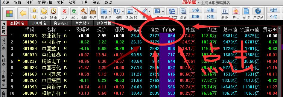 如何用技术指标选出短期强势股,股市干货3步选出强势股