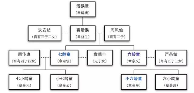 猴哥千年等一回,猴哥我等你好久
