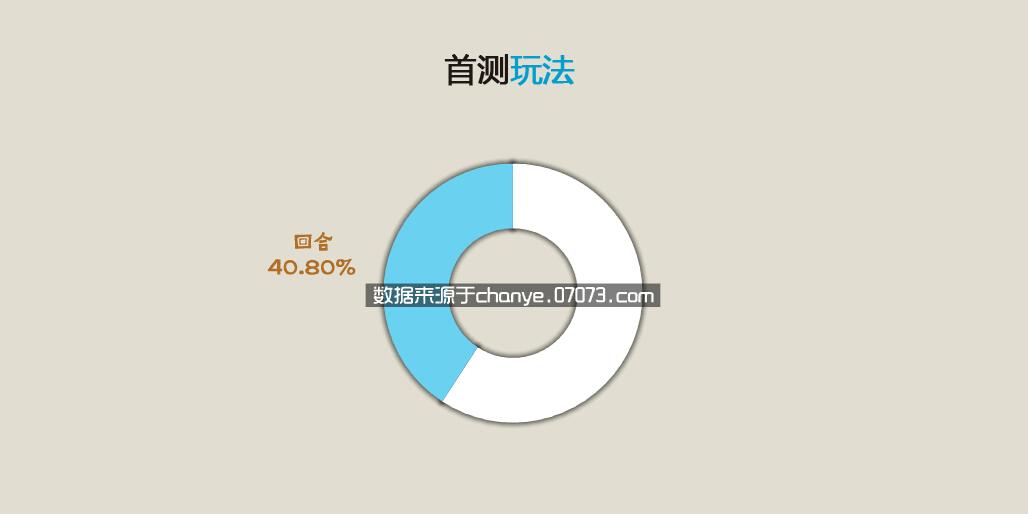 2015年网页游戏,2015的网页游戏排行榜