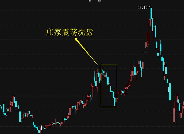 炒股必看的8大买卖点,炒股10年只看一根线口诀