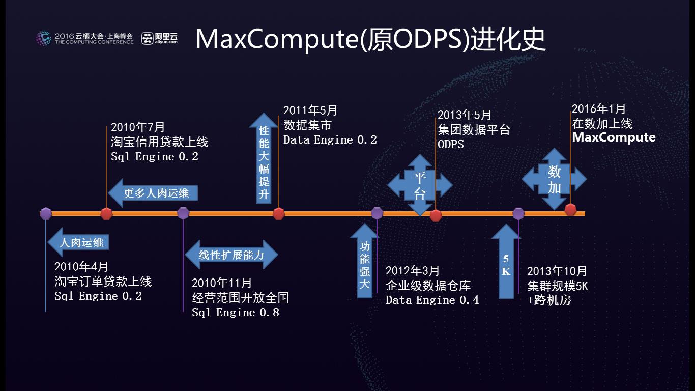 西藏阿里前世今生,阿里十年大数据中心