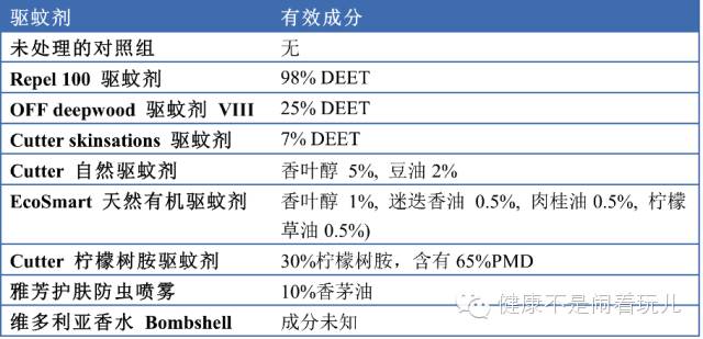 塞内卡病毒是怎么回事,关于塞内卡病毒提出的问题