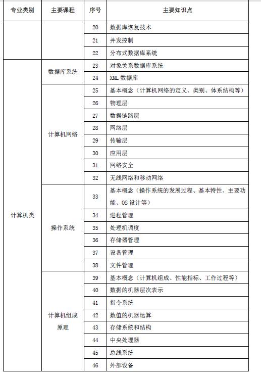 国家电网报名人数和网申通过人数,国家电网网申步骤