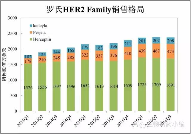最新跨国药企市值,跨国药企在华业绩四张图深度剖析