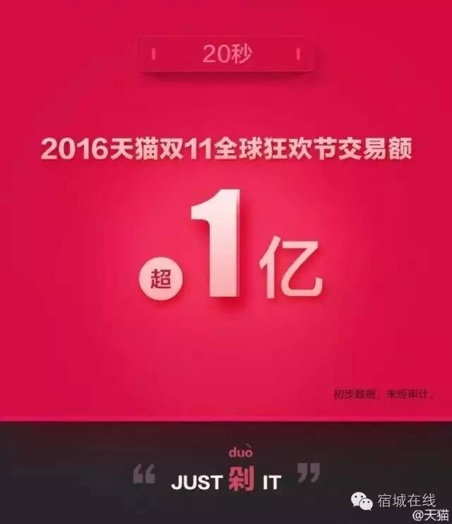 回望“双十一”，宿城嗨爆了！