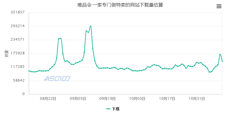 唯品会app分析报告,唯品会首页分析