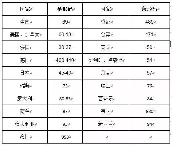 海淘族11.11不学国检法规吃大亏