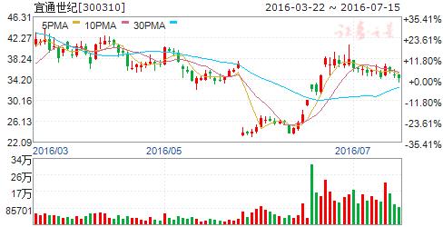 5g来临有哪些商机,5g来临有什么创业机会
