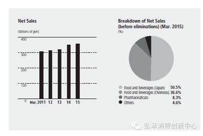 日本养乐多爆款,养乐多乳酸菌饮品选择篇