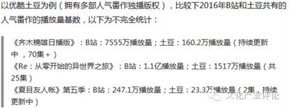 从动画作品独播权看视频网站付费会员制度