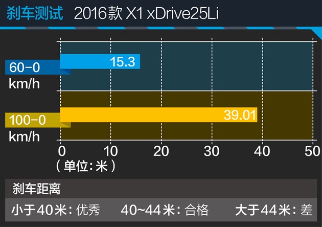 20款宝马x11.5t评测,宝马进口x13.0四驱评测视频