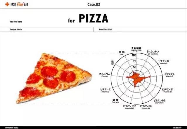 这些不“安分守己”的食物，你们真的要做年底彩蛋吗?!|WorldNotice
