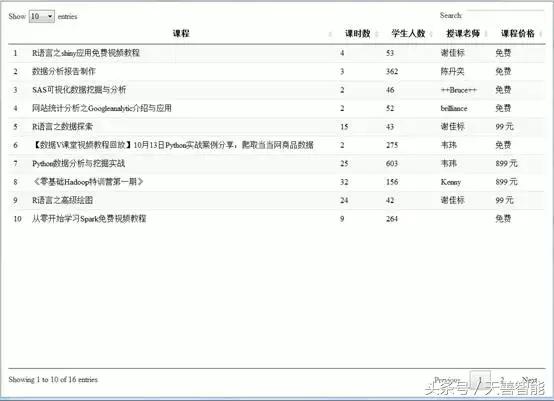 「谢佳标带你学R」想爬视频网站数据？这里有详细步骤！