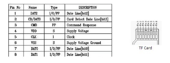 emmc转sd卡,usb转emmc的芯片