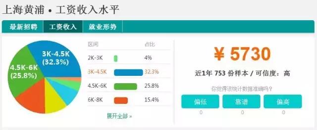 不可思议的上海旅程,不可思议虹口店