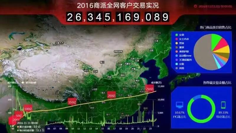 关于双11最全的段子，都在这了！