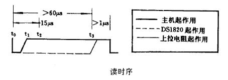 基于ds18b20数字温度计的设计论文,数字温度计使用ds18b20如何改进
