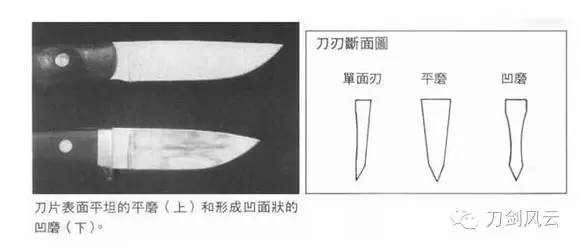 常用刀具种类及使用方法,刀具切削部分的构造要素有