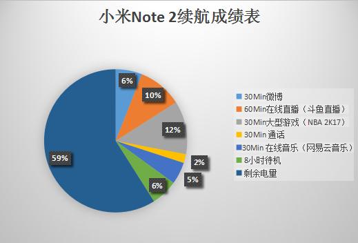 2017年2月的小米note2,小米NOTE2测评