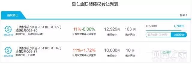 金联储测评手记：专注大宗产品产业链金融