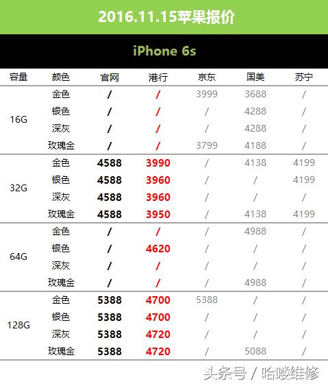 11月15日苹果报价惊6sP64G报价和官网128G一样