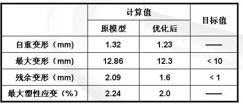 鹏学堂｜车门垂向刚度的控制与提升