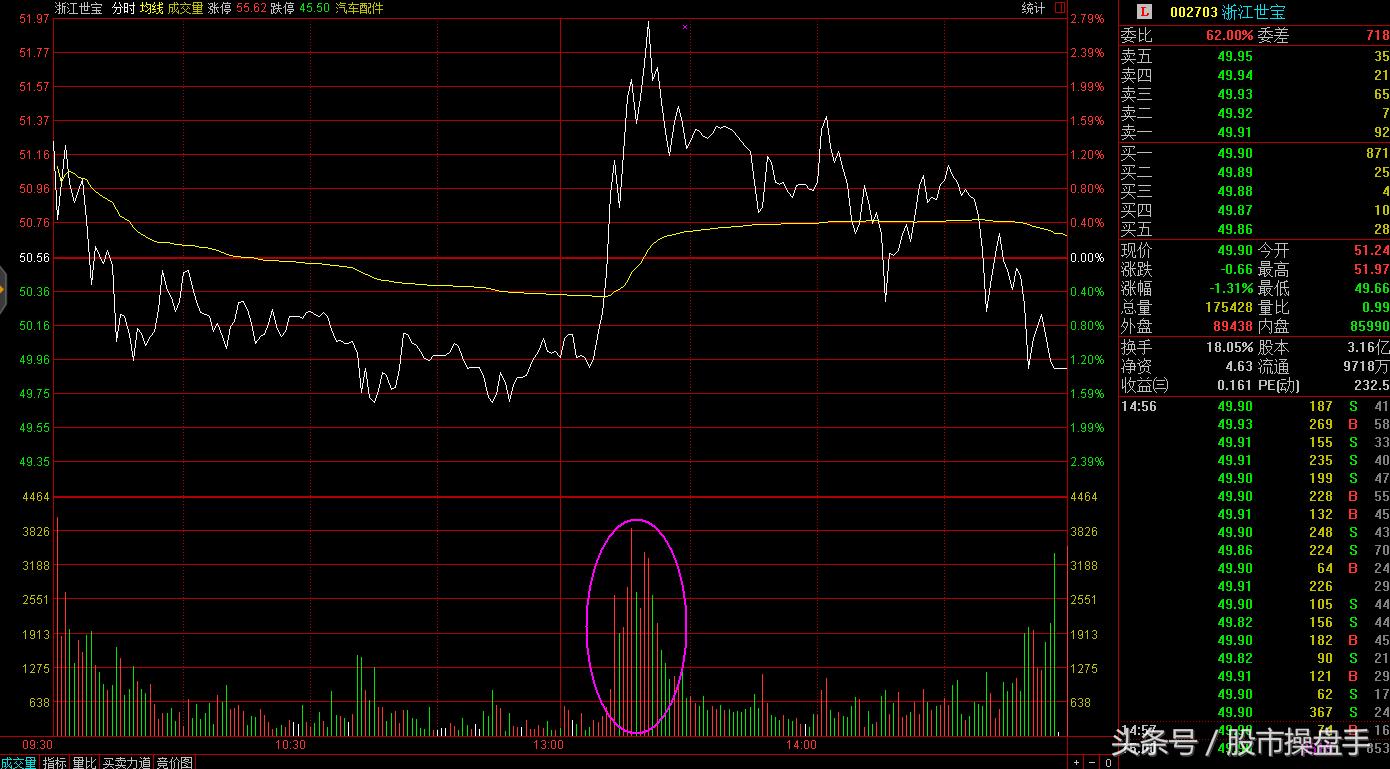 职业操盘手记:啊啊啊……大妈们又来开户炒股了(附股)