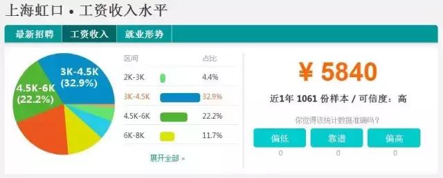 不可思议的上海旅程,不可思议虹口店