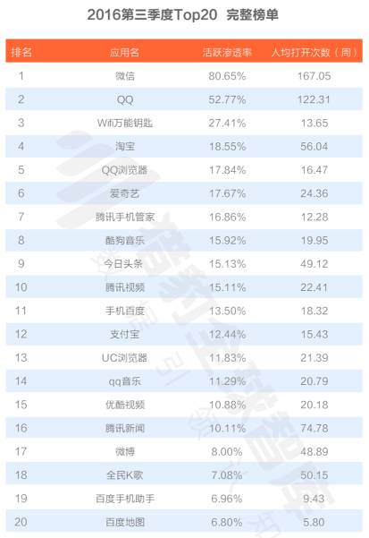 掉队却依然领先的百度会被弯道超车吗