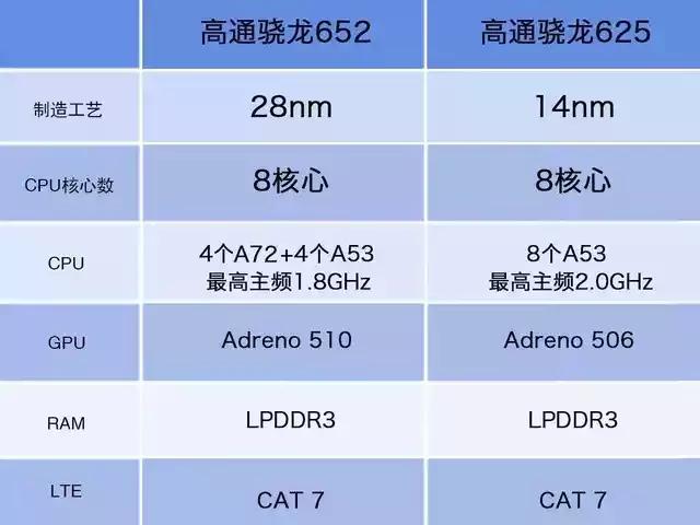 红米4高低配外观区别,红米4高配版颜色及价格