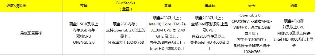 2016年安卓模拟器测评报告,夜神安卓模拟器测试