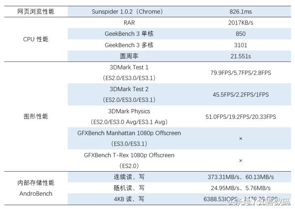 OPPOr9s测评,oppor9s评测王者