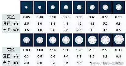 你能分清钻石的真假吗,怎么能正确的认识钻石是真是假