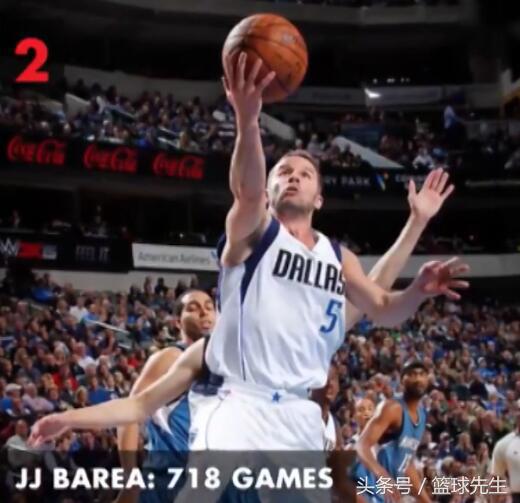 现役扣篮最多的球员前十位,现役扣篮最多的五位球员