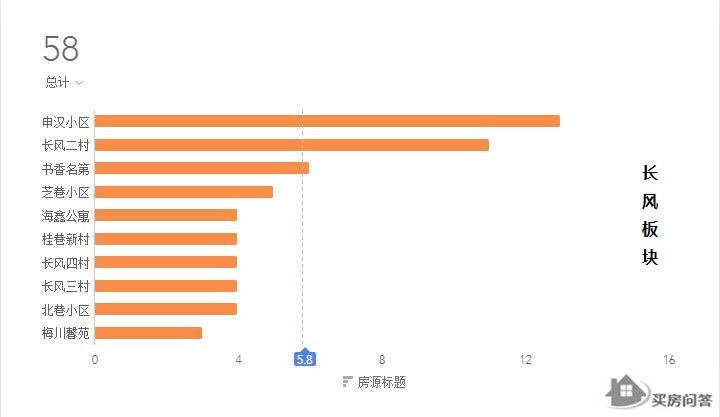 普陀房价洼地,房价潜力城市排名