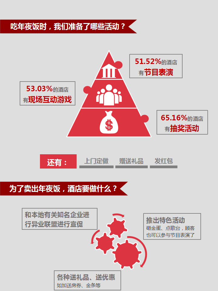 酒店年夜饭市场调查问卷,酒店年夜饭预订确认信息