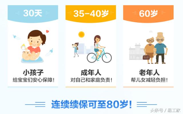 看病难现状,看病难有所缓解