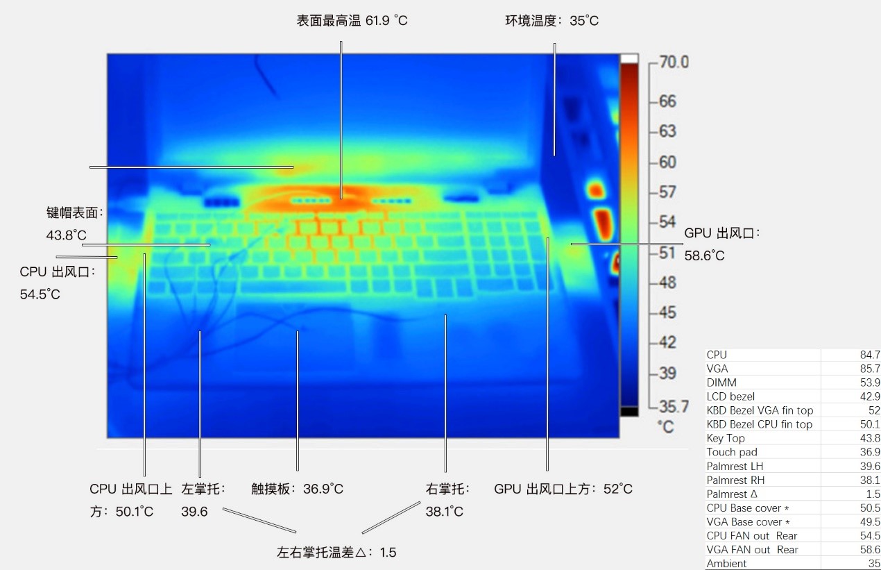 thinkpad黑将s5值得入手吗,用事实说话测试图