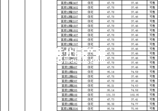 淮北首府二手房最新房源,淮北首府二手房多少钱一个平方