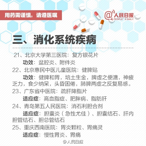 收藏！九类医院自制“宝贝药”