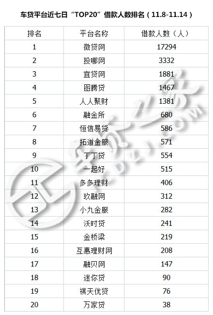 车贷汽车之家,车贷之家怎么样