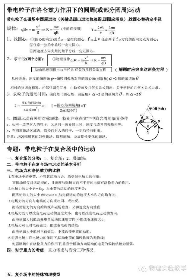 高中物理小高考电学知识点讲解,高中物理电学知识点大总结归纳