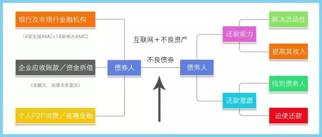 如何应对阳光催收,阳光催收
